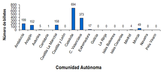 Grfica por Comunidades